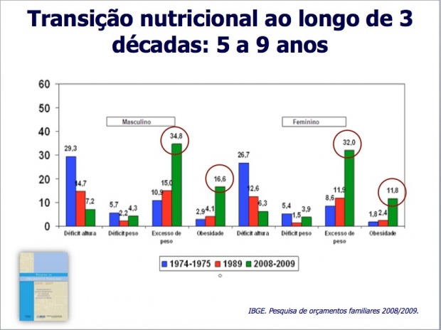 grafico saude 20140822 1418548937
