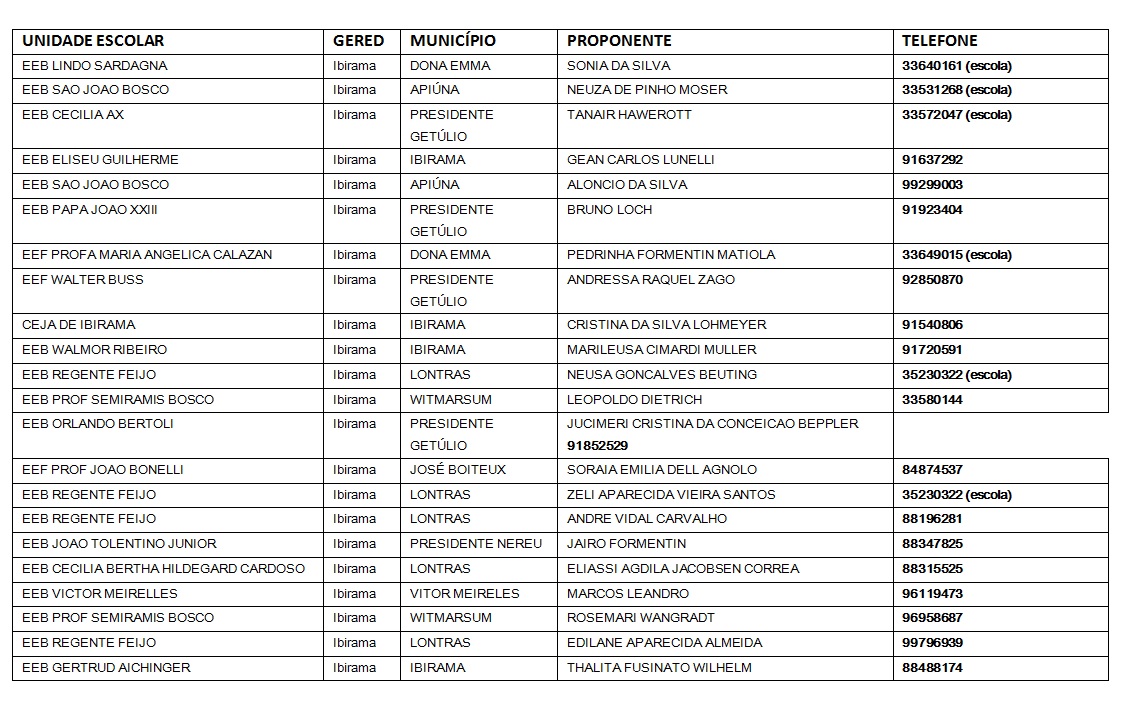 candidatos