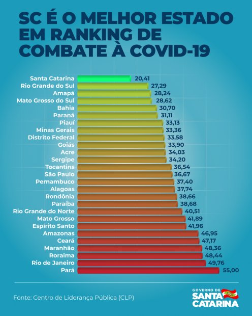 Paraná lidera ranking de perdas de vacinas contra o Covid-19 no Brasil —  Paraná