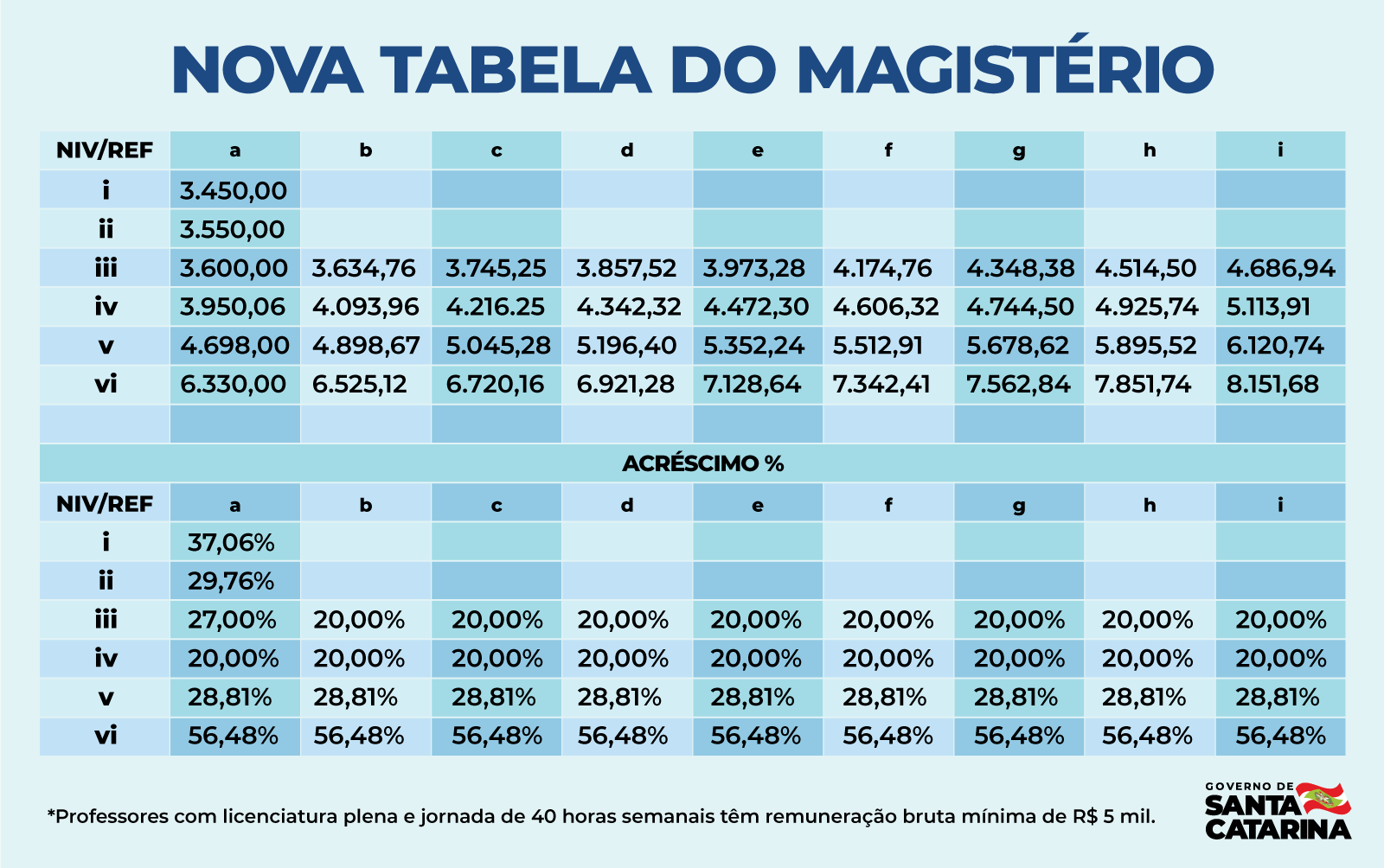 Act 2024 Santa Catarina Government Josi Katerina