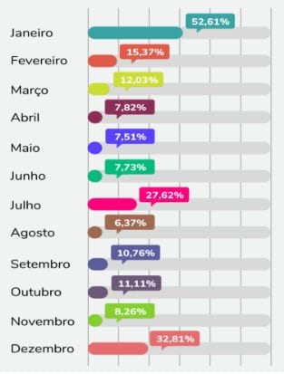 Foto: Reprodução/Secom SC