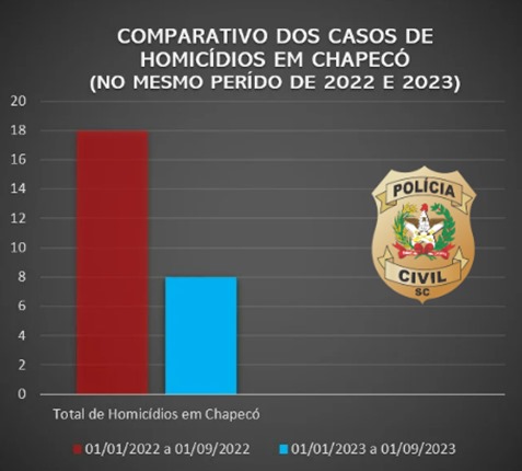 Bom de Bola Brasil  São Lourenço do Oeste SC