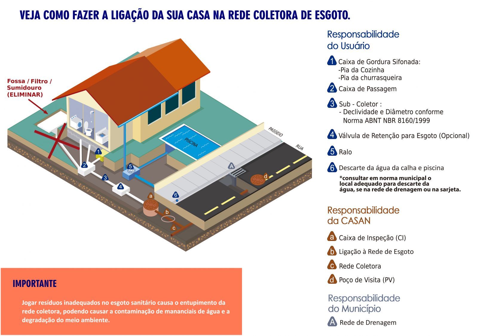 Casan prepara moradores de Mafra para início da operação do sistema de esgoto