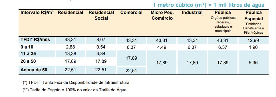 Em Mondaí, CASAN orienta moradores do Distrito Laju sobre abastecimento