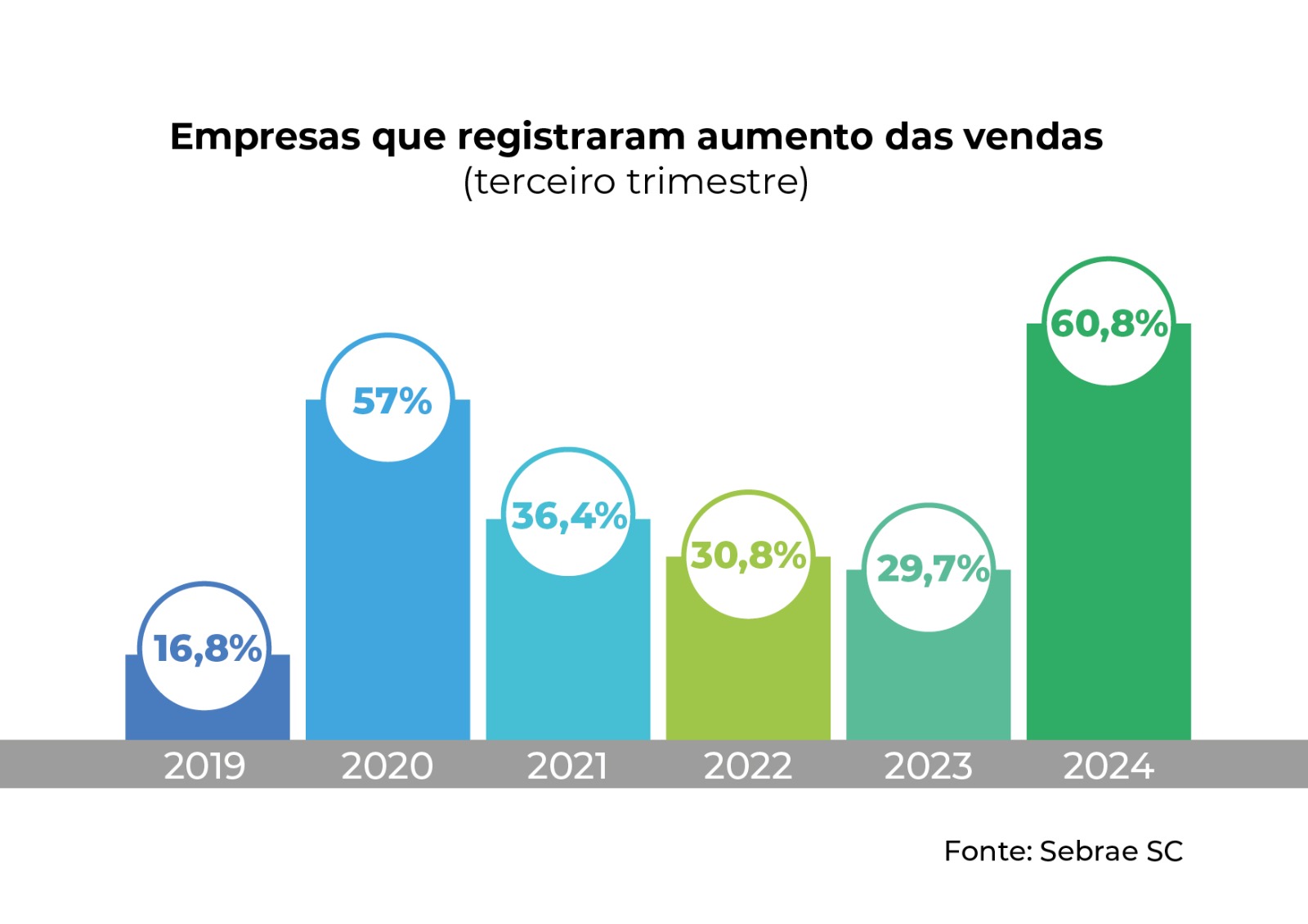 Notícias de Santa Catarina - SC HOJE