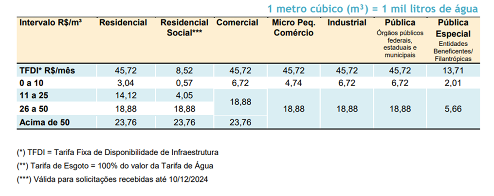 Notícias de Santa Catarina - SC HOJE