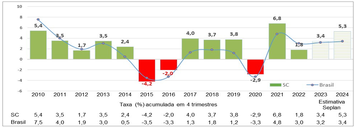 Grafico Zoldan 1