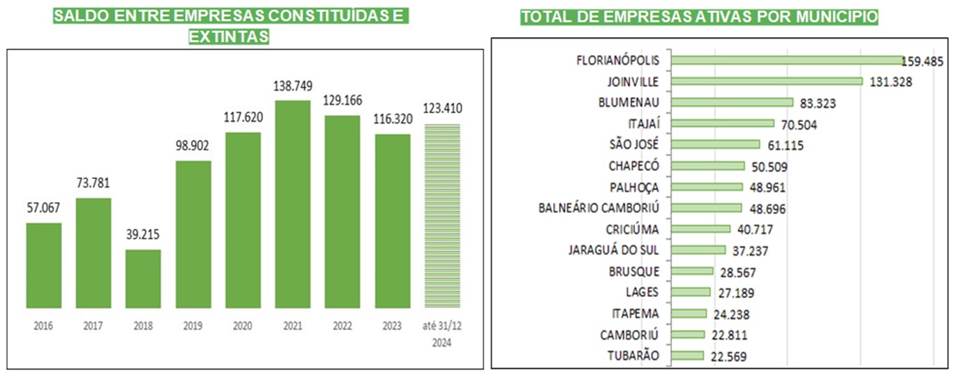 Foto: Reprodução/Secom SC